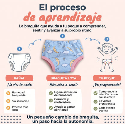 Braguita de aprendizaje Loya